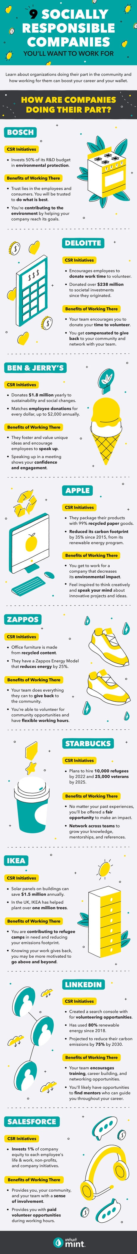 How Corporate Social Responsibility Drives Business Growth (with Infographic) How Corporate Social Responsibility Drives Business Growth (with Infographic)