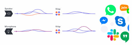 Krisp Review 2020: Best Noise Cancellation App (Pros & Cons)