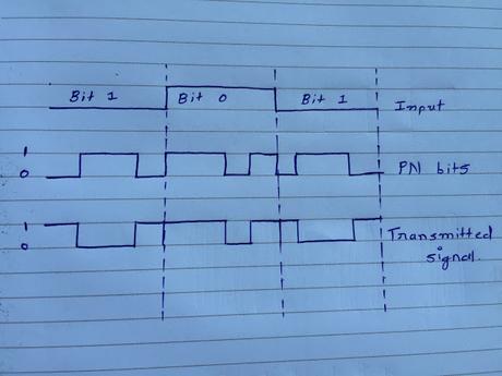 Communication network assignment