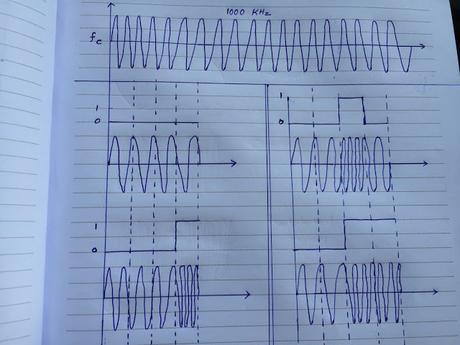 Communication network assignment