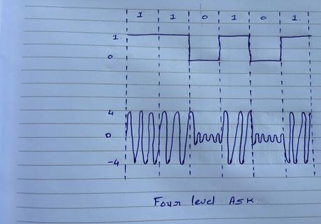 Communication network assignment