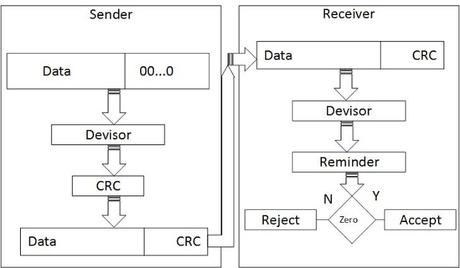 Communication network assignment