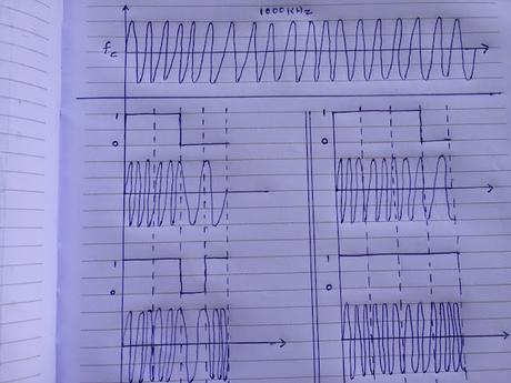 Communication network assignment