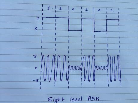 Communication network assignment