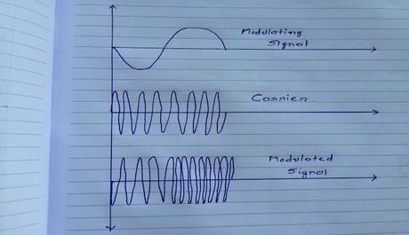 Communication network assignment