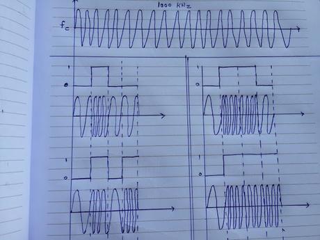 Communication network assignment