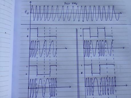 Communication network assignment