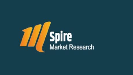 Optical Encoders Scale Market