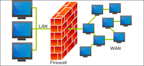 security practices for small businesses