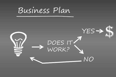 Business Processes That You Should Not Neglect