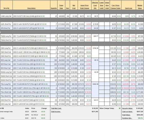 Testy Tuesday – S&P 500 at 3,135 (10% line), As Usual