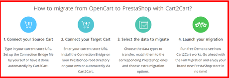 How To Migrate OpenCart To PrestaShop Using Cart2Cart  (Step By Step)