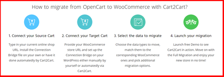 How To Migrate OpenCart To WooCommerce Using Cart2Cart 2020