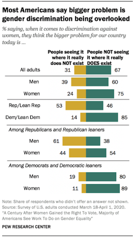 Women Got The Vote 100 Years Ago - But Still Are Not Equal