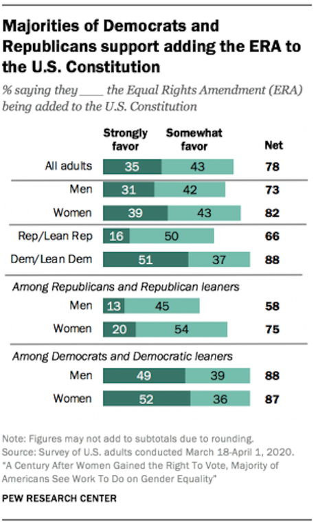 Women Got The Vote 100 Years Ago - But Still Are Not Equal