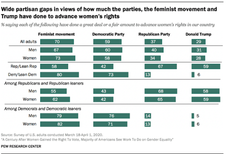 Women Got The Vote 100 Years Ago - But Still Are Not Equal