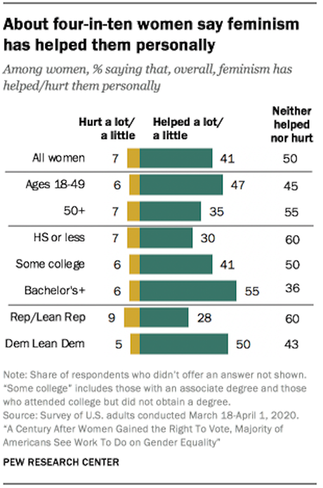 Women Got The Vote 100 Years Ago - But Still Are Not Equal