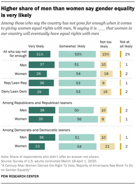 Women Got The Vote 100 Years Ago - But Still Are Not Equal