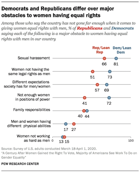 Women Got The Vote 100 Years Ago - But Still Are Not Equal