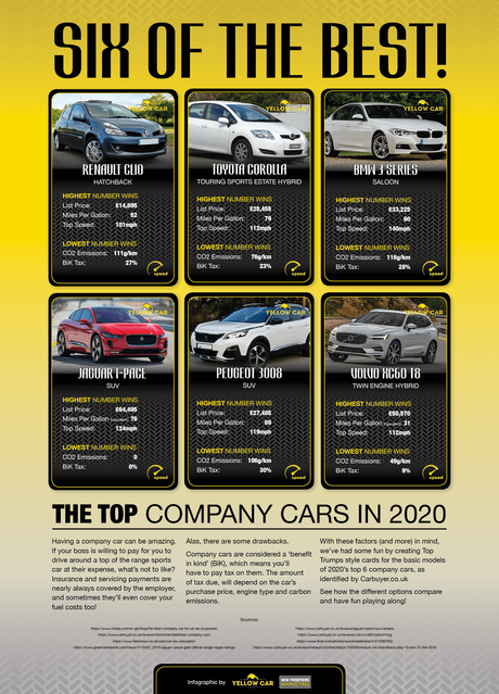 Infographic: 6 Top Company Cars For 2020
