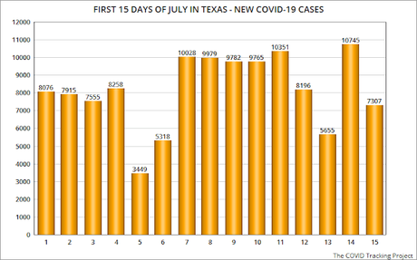 COVID-19 Pandemic Continues To Grow In Texas