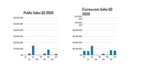Liquid Market Quarter 2 2020