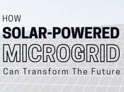 Solar-Powered Microgrids Transform Future (with Infographic)