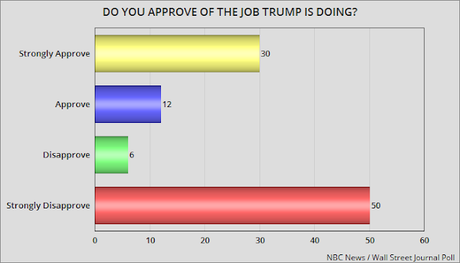 Donald Trump Has A 50% Problem