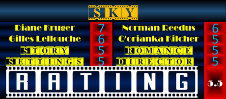 ABC Film Challenge – Romance – Q – Sky (2015) Movie Review