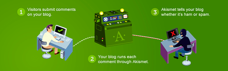 Ultimate Guide to WordPress Plugins: Must Read Information