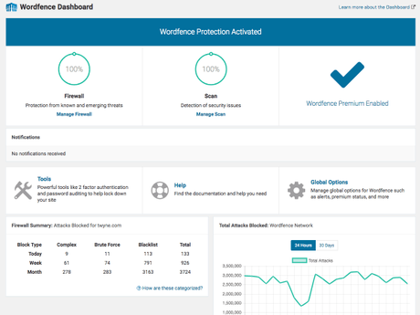 Ultimate Guide to WordPress Plugins: Must Read Information