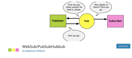 20 Best WordPress Plugins to Make Your Site Best