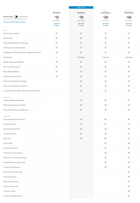 Squarespace vs WordPress – 100 % Everything you need to know Squarespace vs WordPress – 100 % Everything you need to know
