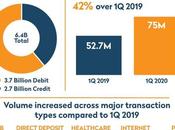 What Transaction Used For?
