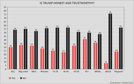 Who Does Public Trust To Give Them Medical Advice?