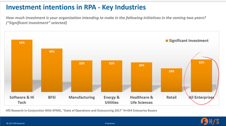 11 RPA use cases in Different Industries you ought to know