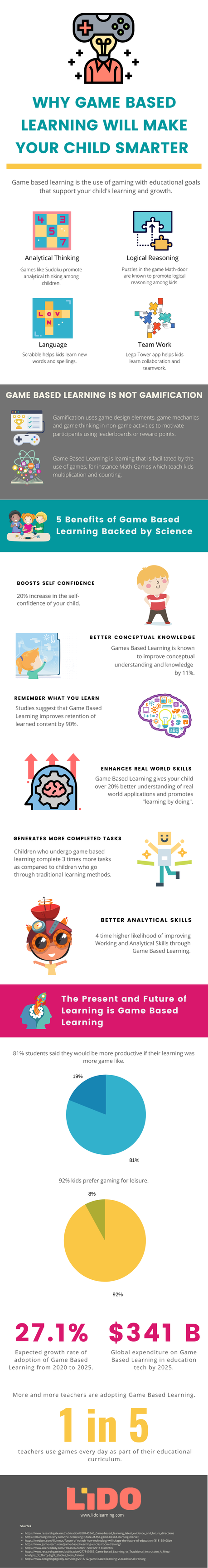 Why Game-Based Learning will make your child Smarter