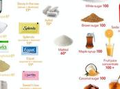 Keto Sweeteners Best Worst