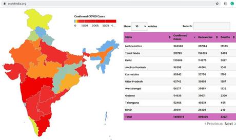 fighting Covid ~ States response and media !