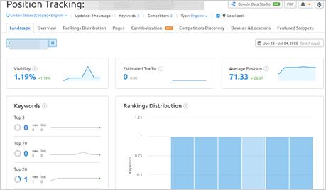 SEMRush Review: Is it Worth the Money? Position tracking