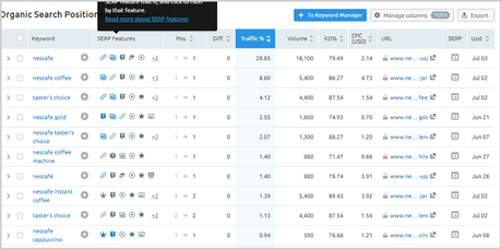 SEMRush Review: Is it Worth the Money? organic keywords report