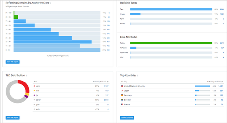 SEMRush Review: Is it Worth the Money? SEMRush Review: Is it Worth the Money?