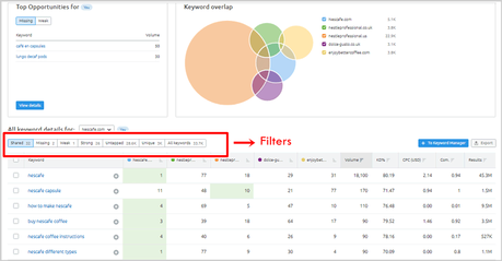 SEMRush Review: Is it Worth the Money? keyword overlaps