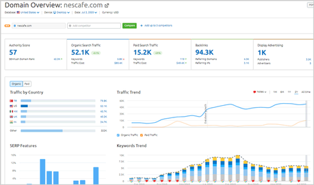 SEMRush Review: Is it Worth the Money? Nescafe domain overview