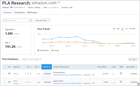 SEMRush Review: Is it Worth the Money? SEMRush Review: Is it Worth the Money?