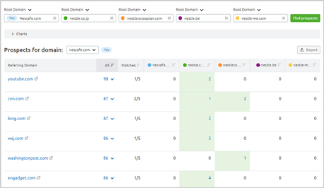 SEMRush Review: Is it Worth the Money? backlink gap