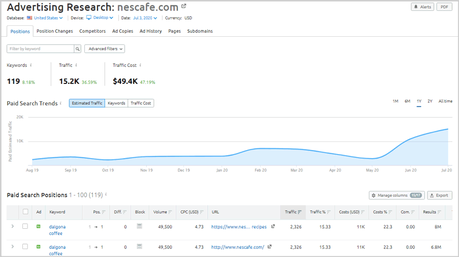 SEMRush Review: Is it Worth the Money? SEMRush Review: Is it Worth the Money?