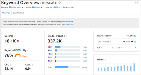 SEMRush Review: Is it Worth the Money? SEMRush Review: Is it Worth the Money?