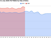 Blogging Good Career 2020?