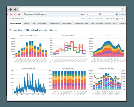 Oracle Business Intelligence platform